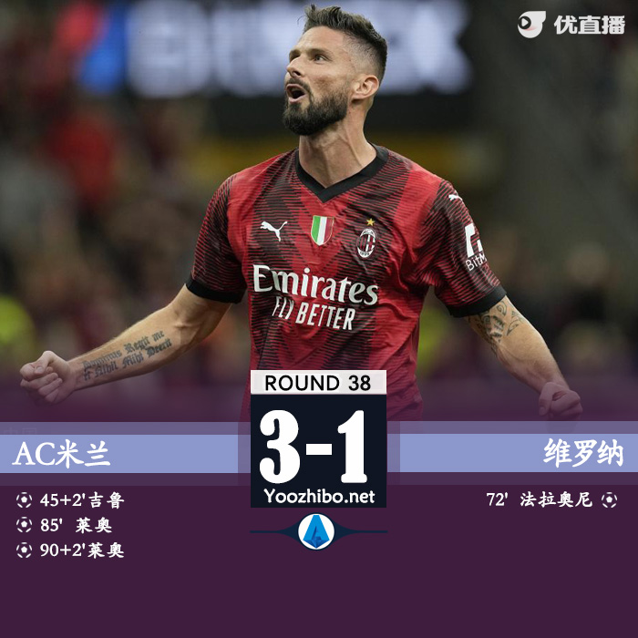 <a href=/zuqiu_jingcai/acmilan/ target=_blank class=infotextkey>AC米兰</a>3-1维罗纳 维罗纳将战保级附加赛
