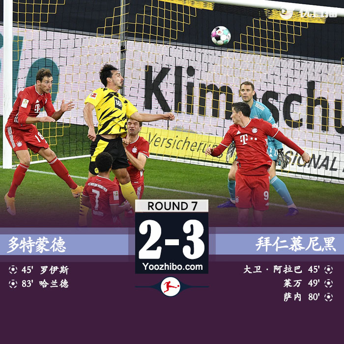 <a href=/zuqiu_jingcai/bayern/ target=_blank class=infotextkey>拜仁</a>慕尼黑3-2<a href=/zuqiu_jingcai/dortmund/ target=_blank class=infotextkey>多特蒙德</a>