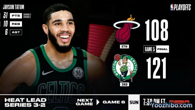<a href=/lanqiu_jingcai/celtics/ target=_blank class=infotextkey>凯尔特人</a>大胜<a href=/lanqiu_jingcai/heat/ target=_blank class=infotextkey>热火</a>大比分追至2-3