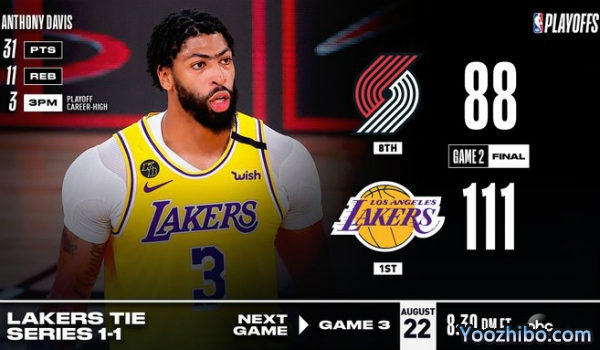 <a href=/lanqiu_jingcai/lakers/ target=_blank class=infotextkey>湖人</a>大胜<a href=/lanqiu_jingcai/blazers/ target=_blank class=infotextkey>开拓者</a>大比分扳1-1平！