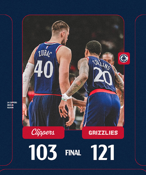 灰熊121-103赛季三杀快船,小卡21+3难阻5连败,杰克逊轰31+5