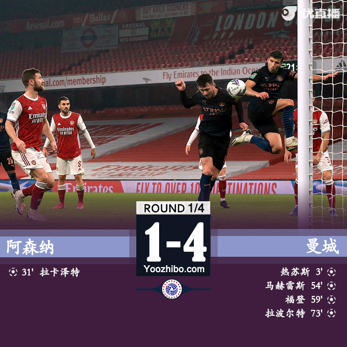 <a href=/zuqiu_jingcai/mancheng/ target=_blank class=infotextkey>曼城</a>4-1<a href=/zuqiu_jingcai/arsenal/ target=_blank class=infotextkey>阿森纳</a>